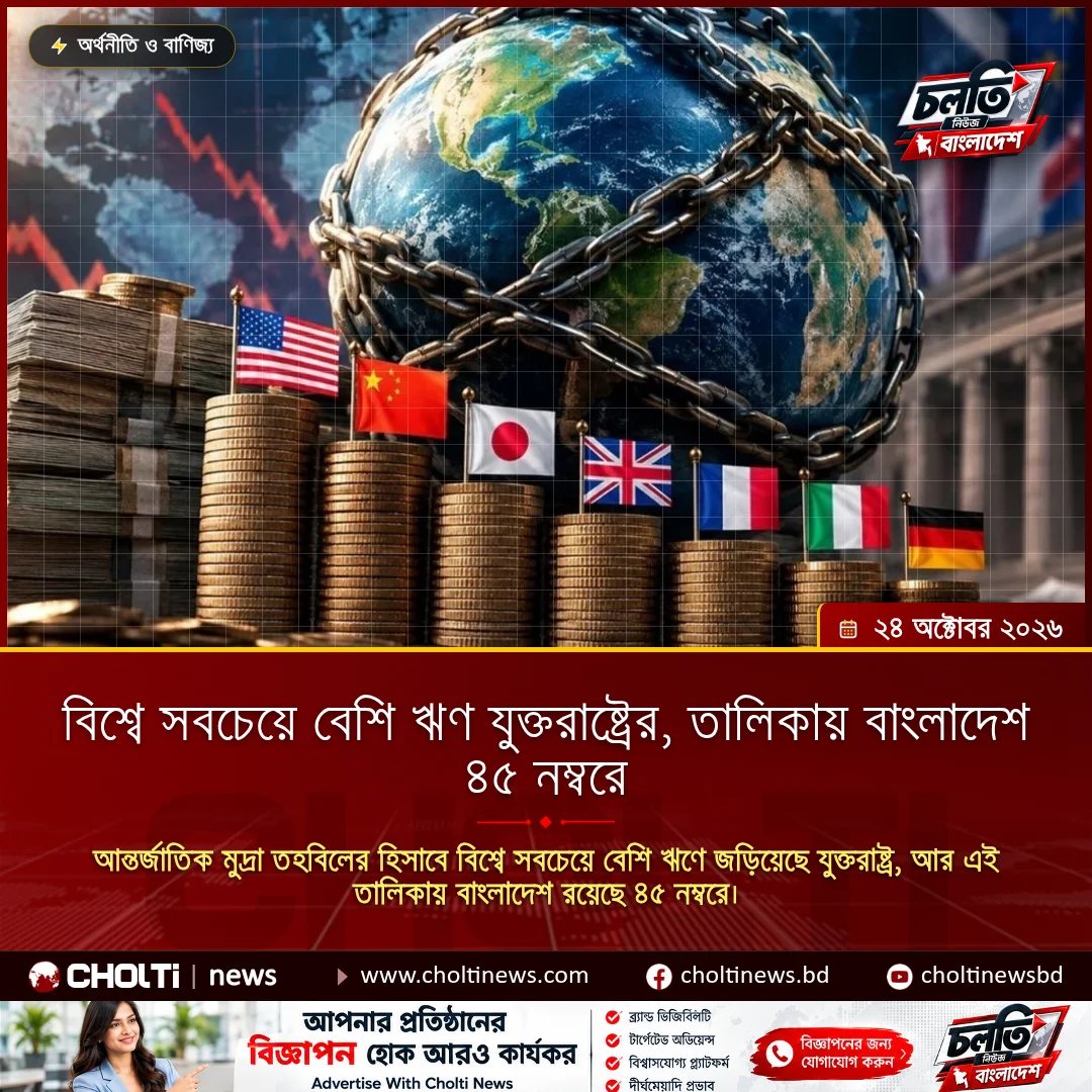 বিশ্বে সবচেয়ে বেশি ঋণ যুক্তরাষ্ট্রের, তালিকায় বাংলাদেশ ৪৫ নম্বরে